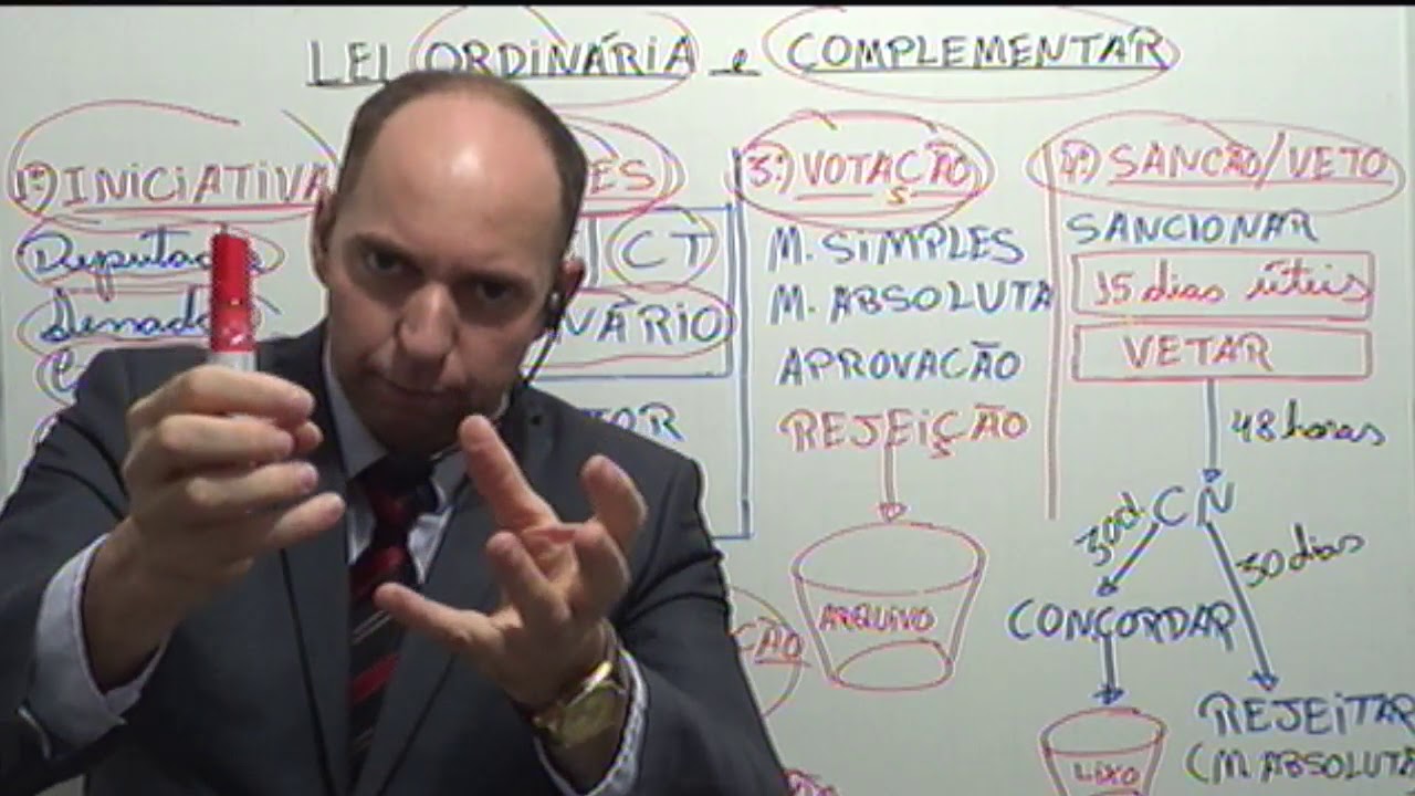Direito Constitucional Lei Ordinária e Lei Complementar Prof. Geraldo Andrade