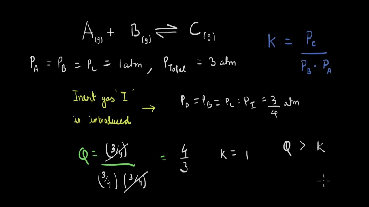 Le-Chatelier's Principle: Adding inert gas | Equilibrium | Chemistry | Khan Academy