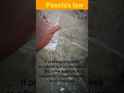 Pascal's Law of Pressure