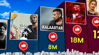 Most Liked Video on YouTube || KALAASTAR -Yo Yo Honey Singh || YALGAAR -CarryMinati