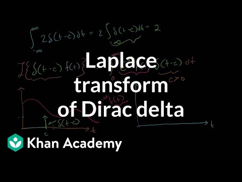 Laplace Transform of the Dirac Delta