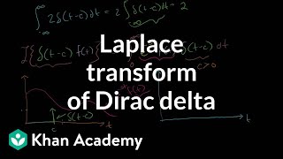 Laplace Transform of the Dirac Delta Function