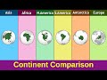 Asia Vs Africa Vs North America Vs South America Vs Antarctica Vs Europe Continent Comparison