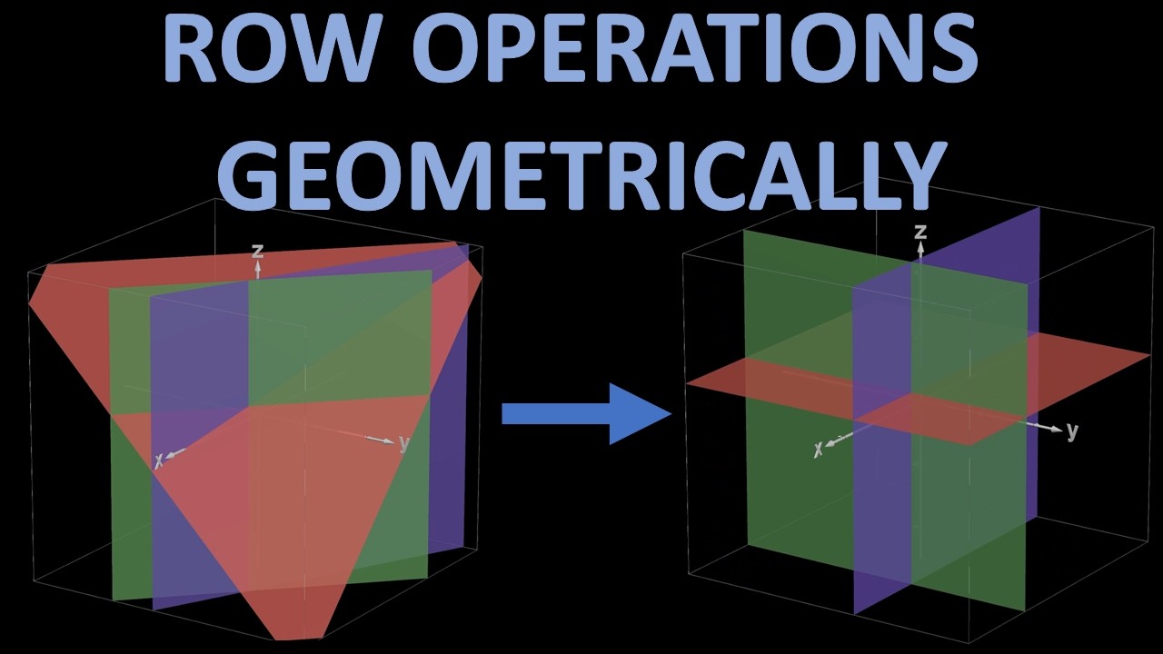 The Gaussian Algorithm Visualized