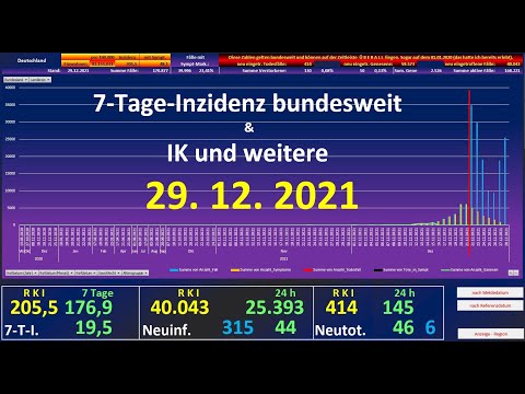 7-Tage-Inzidenz Bund. & IK und weitere 2021-12-29