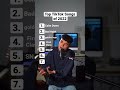 Top TikTok Songs Of 2022