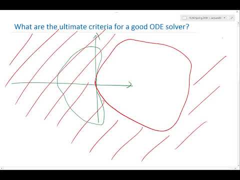 Introducing implicit schemes for solving stiff systems