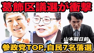 葛飾区議選が衝撃!参政党がTOP当選!自民7名落選 再生の道初当選!注目ポイントまとめ