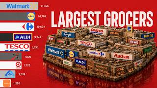 Largest Grocery Chains in the World (1960 - 2026)