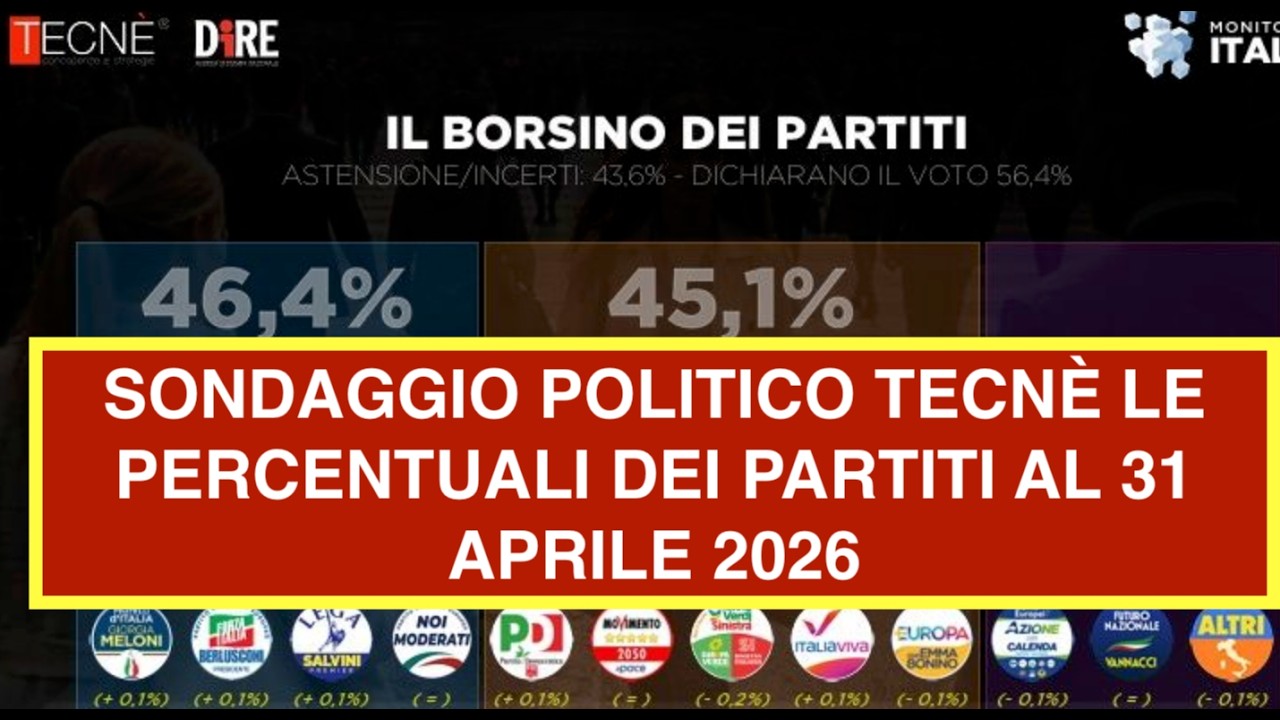 SONDAGGIO POLITICO TECNÈ LE PERCENTUALI DEI PARTITI AL 31 APRILE 2026