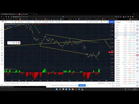 Daily FX Analysis 06/12/2021