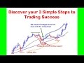 Discover the simple 3 steps to trading success in ...