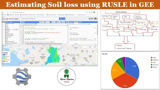 Estimating Soil loss in Google Earth Engine | RUSLE Modelling
