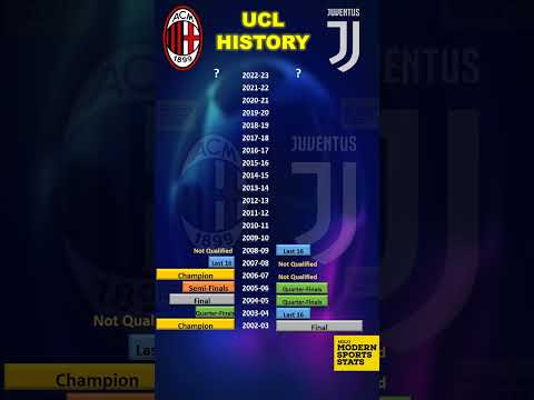 AC Milan vs Juventus UCL