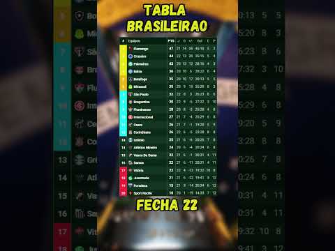 TABLA DE POSICIONES CAMPEONATO BRASILEÑO FECHA 22