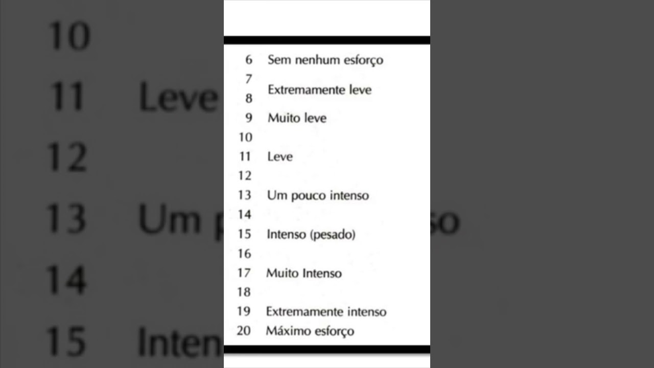 PSE - Escala de Percepção de Esforço (como utilizar)