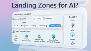 Build Agent Architecture using AI Landing Zones