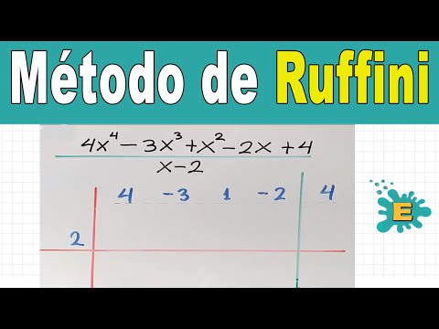 🔥Método de RUFFINI (Incluye ejemplos )