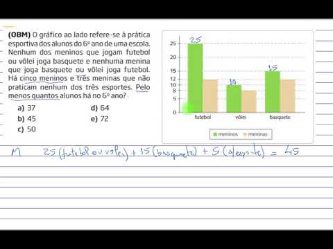 MATEMÁTICA 7º ANO EF OBM 036E