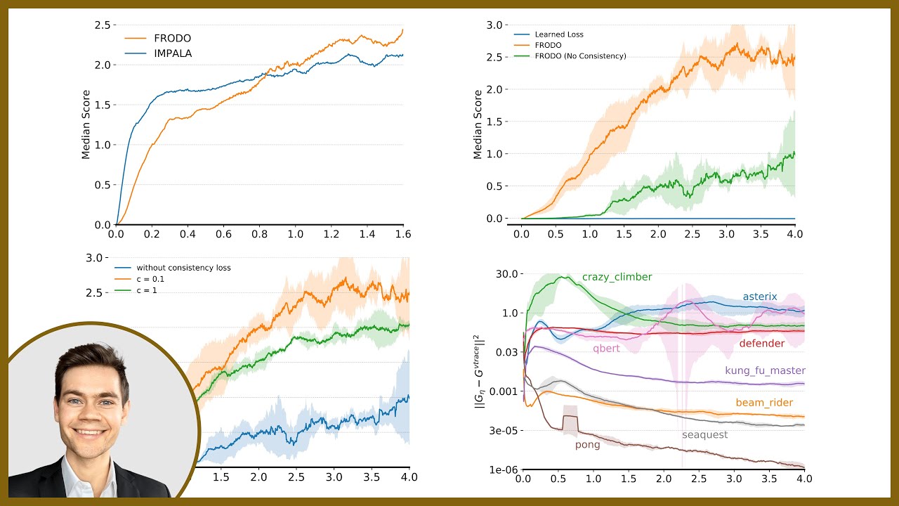 Meta-gradient reinforcement learning with an objective discovered online