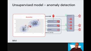 Detecting Financial Crime Using an Azure Advanced Analytics Platform and MLOps Approach