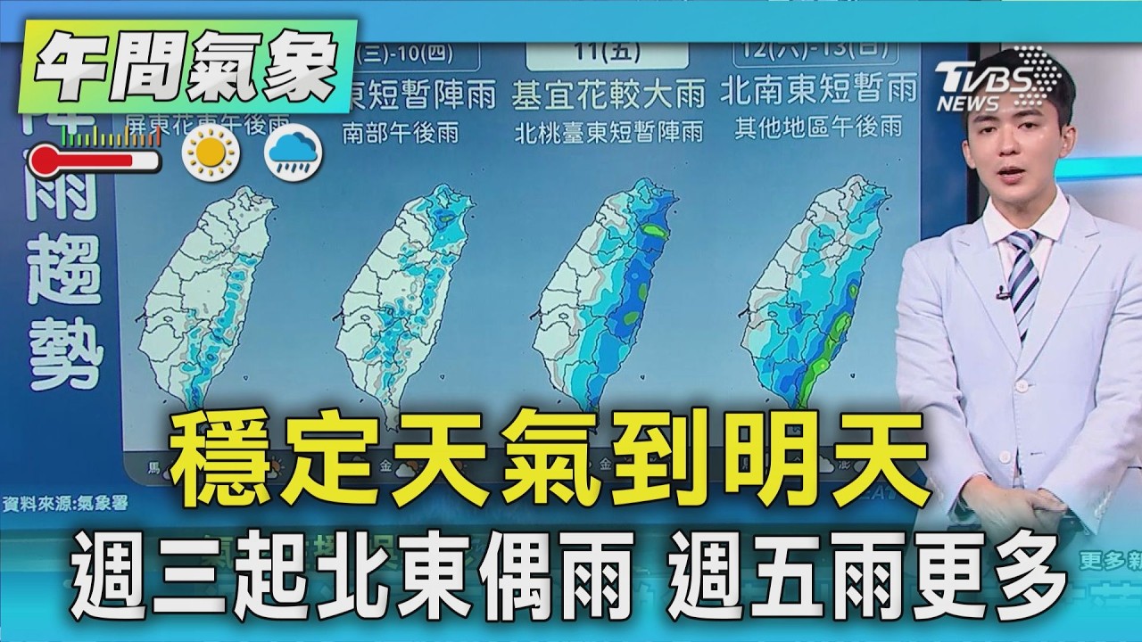 天氣/穩定天氣到明天 週三起北東偶雨 週五雨更多|氣象主播 吳軒彤|午間氣象|TVBS新聞20260908 @TVBSNEWS01 │ TVBS新聞網