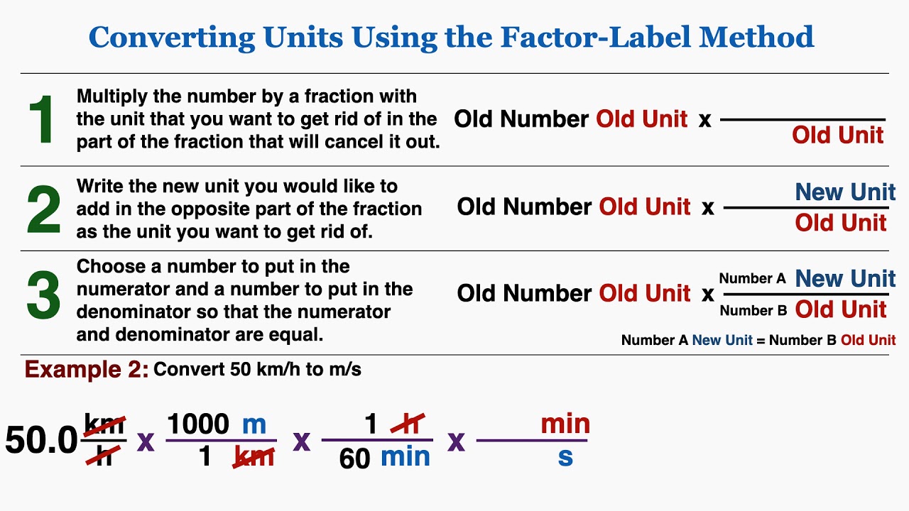 Unit Conversion Using the Factor Label Method - IB Physics