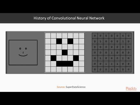 Hands on Machine Learning with TensorFlow What Is a Convolutional Neural Network |packtpub com