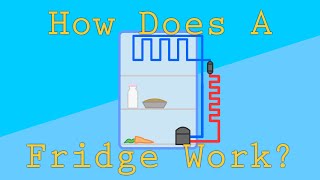 How Do Refrigerators Work? | An Intro to Gas Laws and Thermodynamics