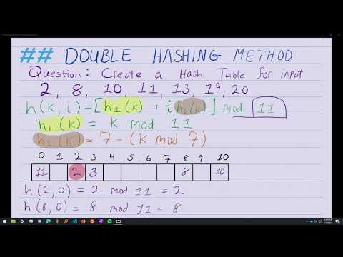 Collision Resolution - Double Hashing Method