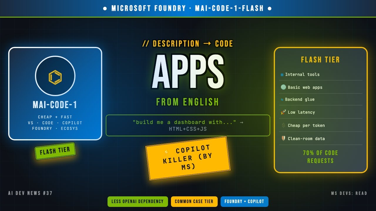 Microsoft's MAI-Code-1-Flash — Apps From Descriptions, Through Foundry
