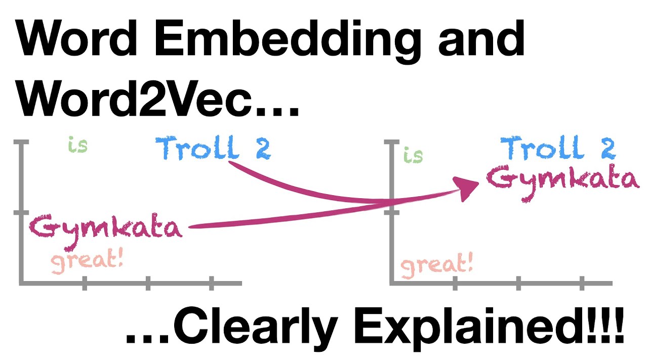 Word Embedding and Word2Vec, Clearly Explained!!!