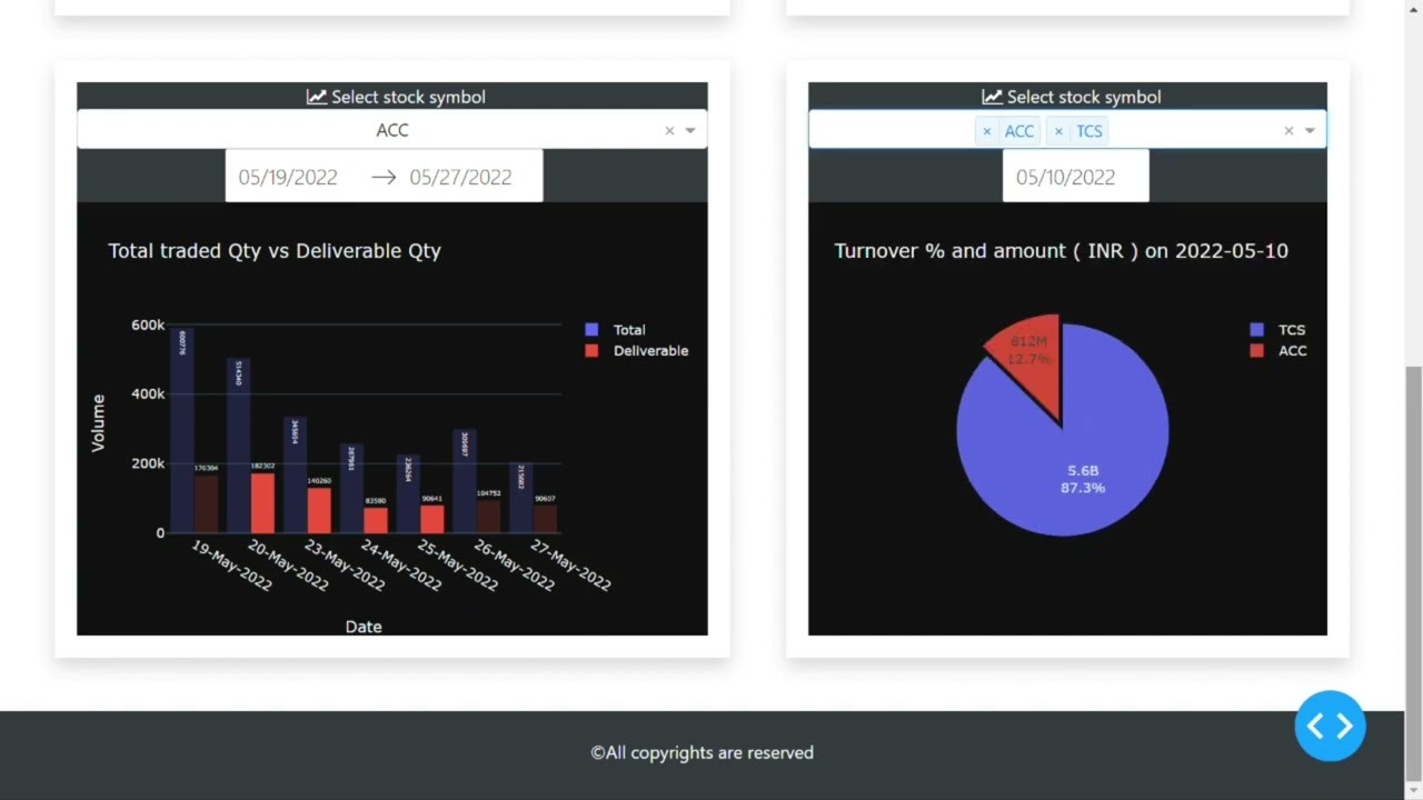 VISUALIZING AND FORECASTING STOCKS USING DASH