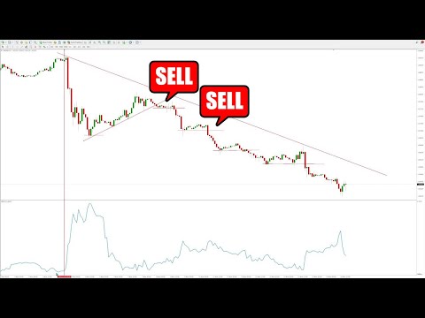 VIX Indicator MT4 & MT5 - Volatility Index Strategy (VIX) – Catch Big Moves When Volatility Peaks!