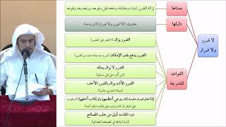 صورة القواعد الفقهية (مقسم) 45 - التأهيل الفقهي - عامر بهجت (درء المفاسد مقدم على جلب المصالح)