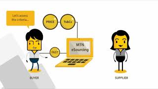 MTN Global Procurement Policy Intro video