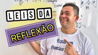 ENEM - Óptica – Leis da Reflexão – Física