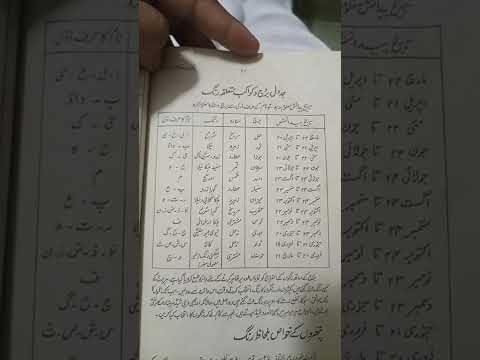 date of birth | lucky stone | khaki gemstone