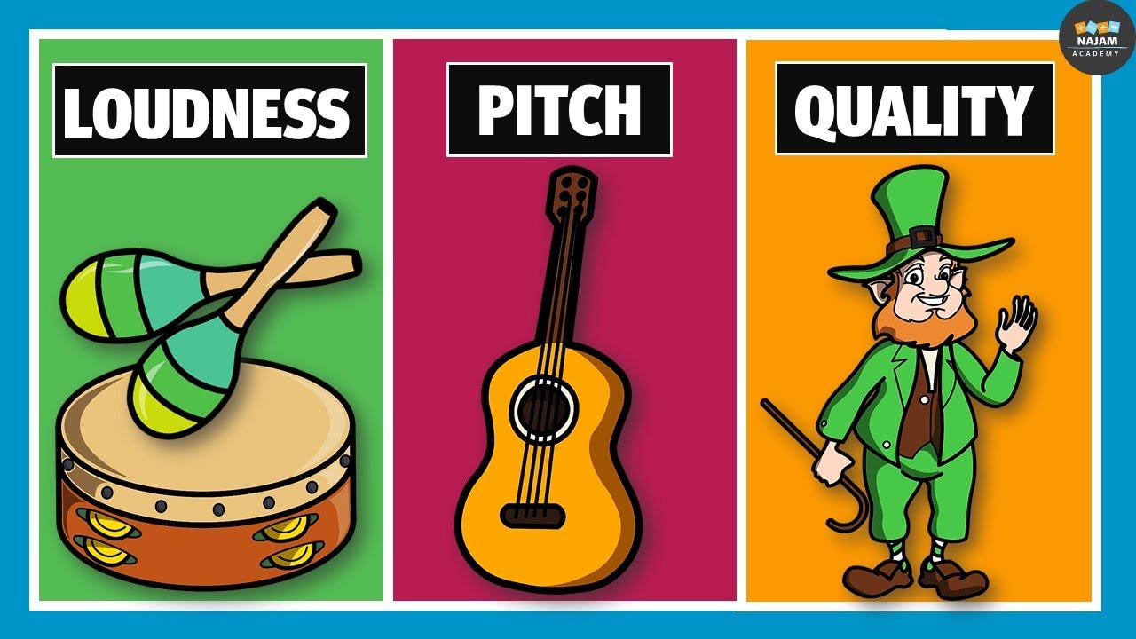 Characteristics of Sound | Pitch, Loudness and Quality | Physics