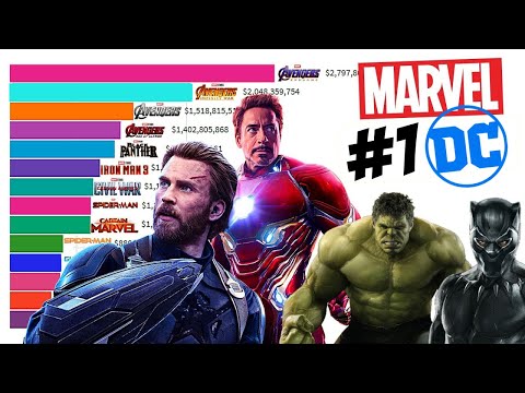 Most Popular Superheroes 1987 - 2020