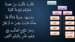 صورة النظم الجلي في الفقه الحنبلي074- شرح/ عامر بهجت (غسل الميت)