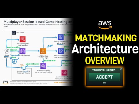 Real Life AWS Architecture Examples - Multiplayer Matchmaking Engine
