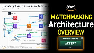 Real Life AWS Architecture Examples - Multiplayer Matchmaking Engine