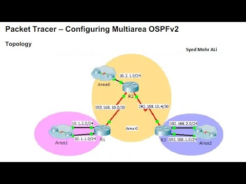 9.2.2.6 packet tracer configure Multiarea OSPFv2 (Lab 15)