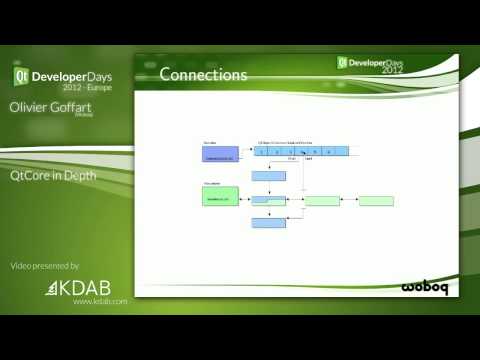 QtDD12 - QtCore in Depth - Olivier Goffart