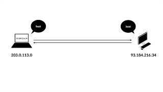 WEB2-Domain Name System-2.IP주소와 hosts (1/2)
