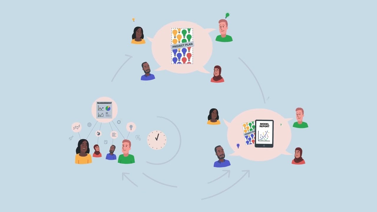 AI Ethics and Governance in Practice: the Process-Based-Governance Framework (PBG)