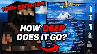 The ULTIMATE Hypixel Iceberg Explained in 1 Hour