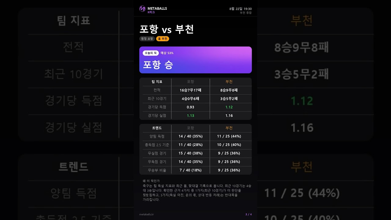 K리그 분석 8월 22일 4경기 승부예측 총정리 #shorts