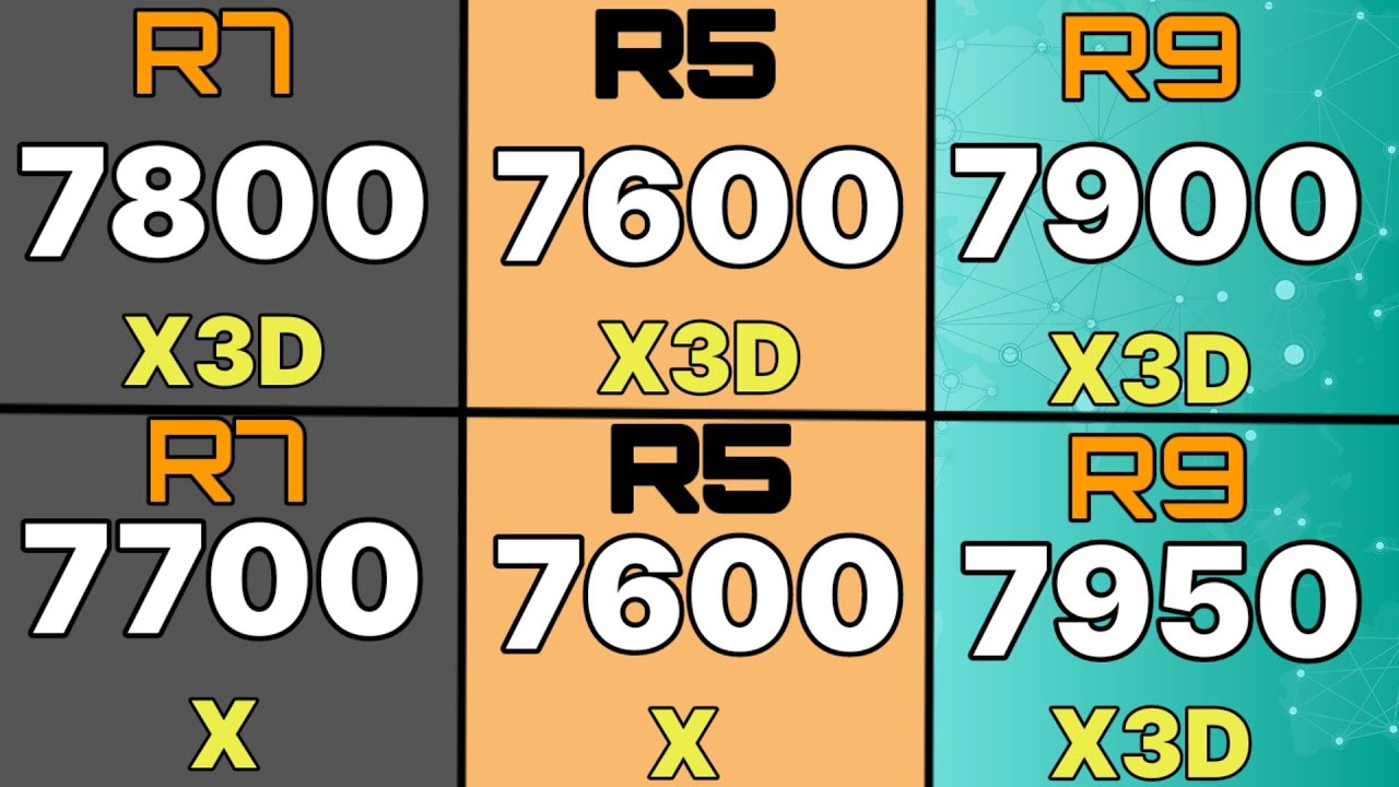 7600X3D VS 7800X3D VS 7900X3D VS 7950X3D VS 7700X VS 7600X VS 7900X R5 7600X3D GAMİNG BENCHMARK